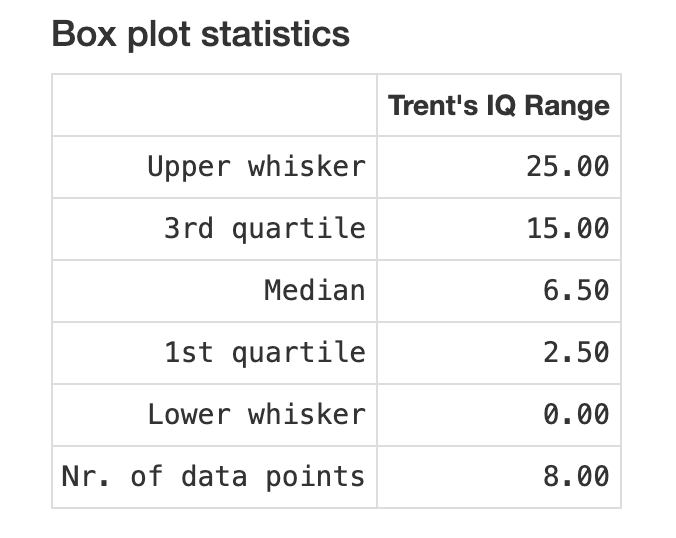 mothrfunkr's tweet image. Wrong again,  The Graphs (yes, they are graphs despite your refusal to accept that)  can be represented vertically or horizontally.   It was too complicated for you to understand the vertical representation, so I provided the same graph... but turned it sideways in an attempt to…