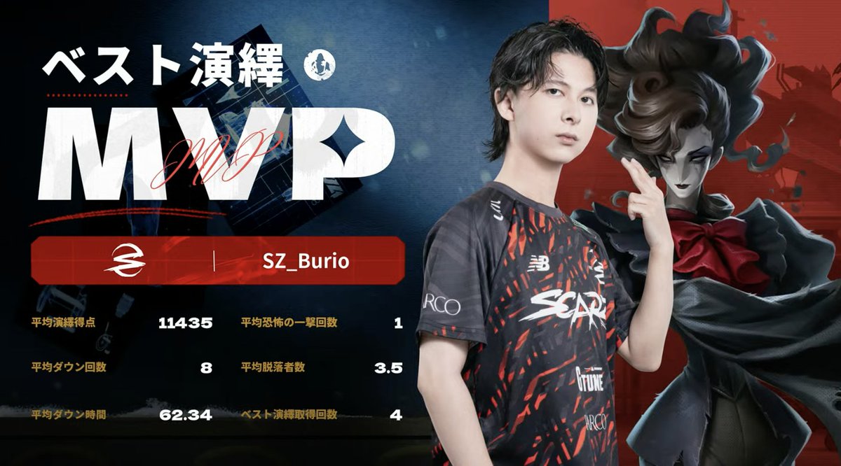 第五人格IJL Passions for V · 2025 Fall🍁 レギュラーシーズンDay11