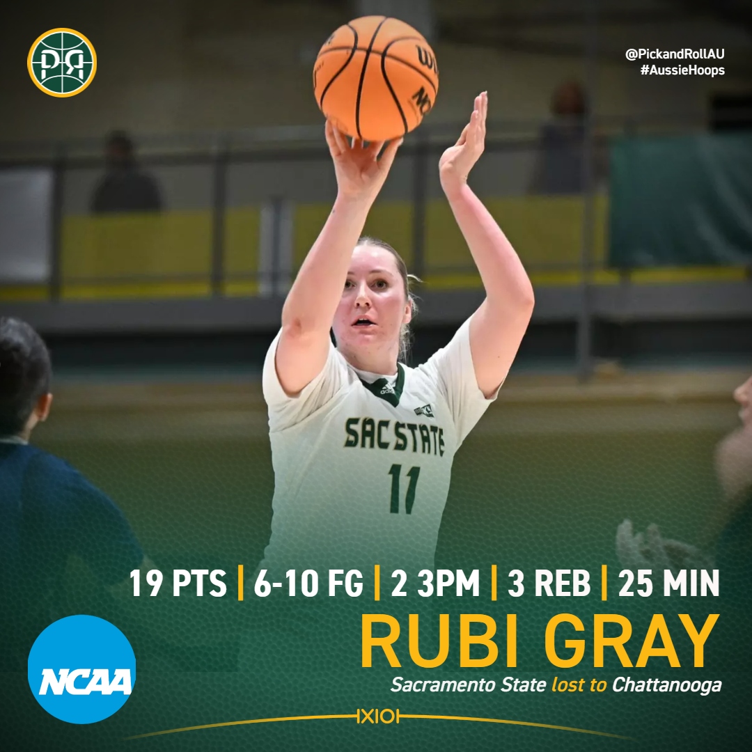 PickandRollAU's tweet image. Rubi Gray scored a team-high 19 points but Sacramento State lost to Chattanooga 57-59 at the CBU Classic.
#AussieHoops #NCAAWBB