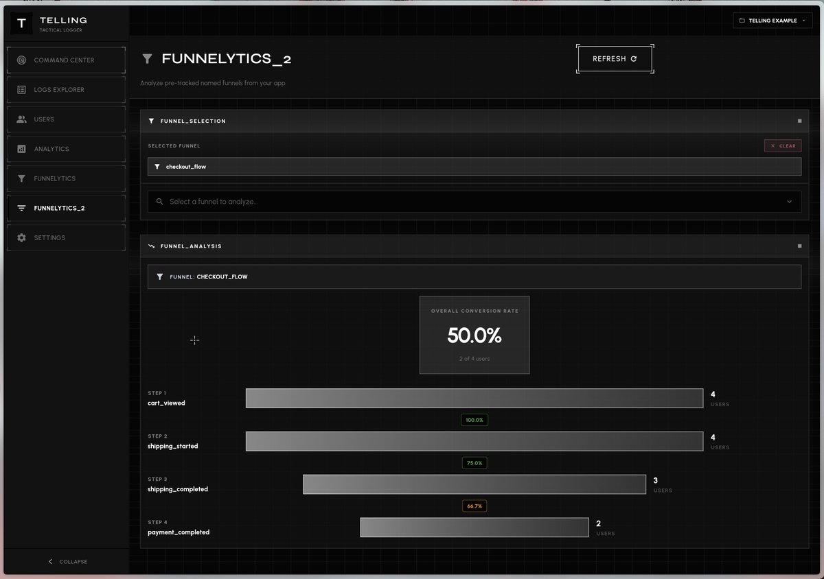 kiishigod's tweet image. funnel analysis for flutter applications