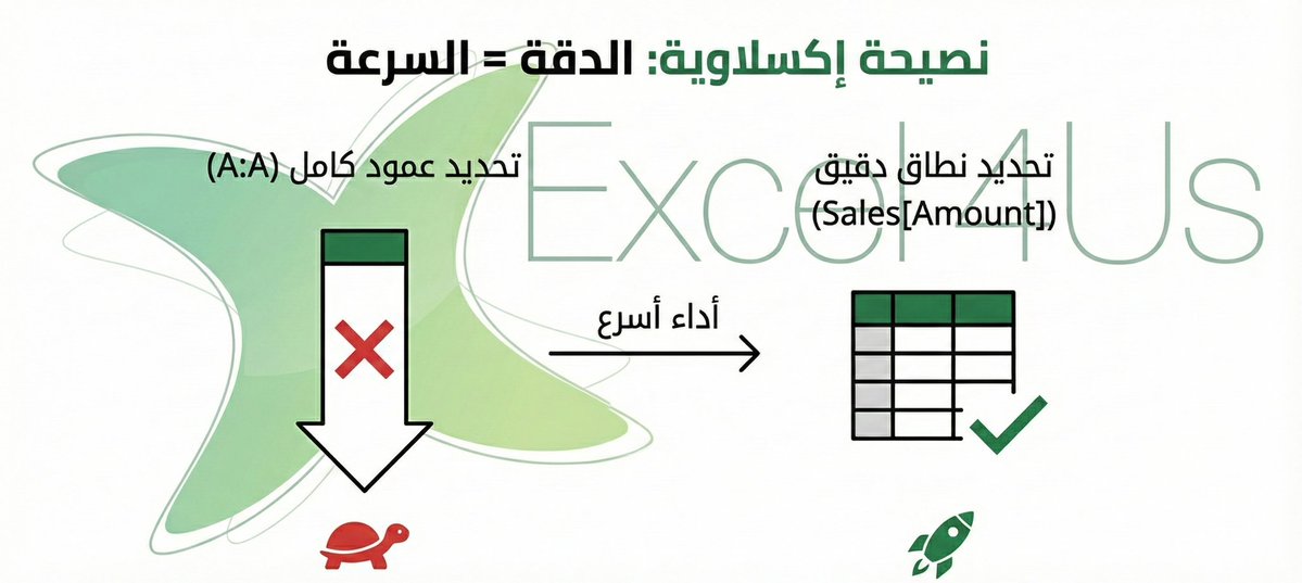 Excel4UsJo's tweet image. نصيحة إكسلاوية

وانت بتكتب معادلات كبيرة مثل SUMPRODUCT أو XLOOKUP…
لا تستخدم أعمدة كاملة مثل A:A.

✔ الأفضل: نطاق محدد مثل A2:A500
هيك بتحافظ على سرعة الملف وأداؤه.

🎥 قريبًا فيديو بحلول عملية.

#ExcelTip #Excel4Us #Excel #DynamicArrays #PowerBI