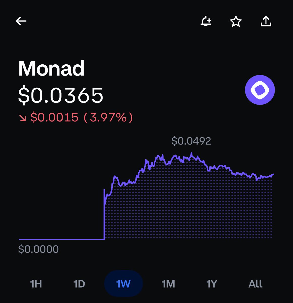 ticweb3's tweet image. We weren’t wrong about ⁦@monad⁩ 🤣📉⁦@eacnft⁩