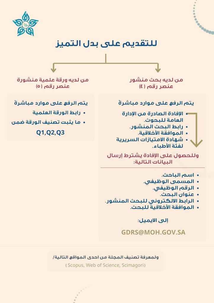 تتجهز لـ #بدل_التميز ؟
ارفع نقاطك بورقة علمية منشورة في مجلات قوية

نقدم خدمة كتابة ونشر اوراق علمية في مجلات محكمة ومصنفة Q1-Q2-Q3 ضمن قواعد بيانات Scopus و Web of science
وبمعايير تعتمدها الجهات الرسمية 
wa.me/+966539612573

#كاش_الرياض 
#سالب_الرياض 
#موجب_جدة