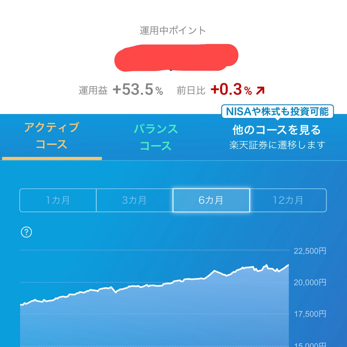 "ポイント運用面白い"
分かるー！はやとが市民と同じ感覚持ってるなんて🥹私は楽天ポイント運用開始してから+53.5%❤️‍🔥追加しようかな？