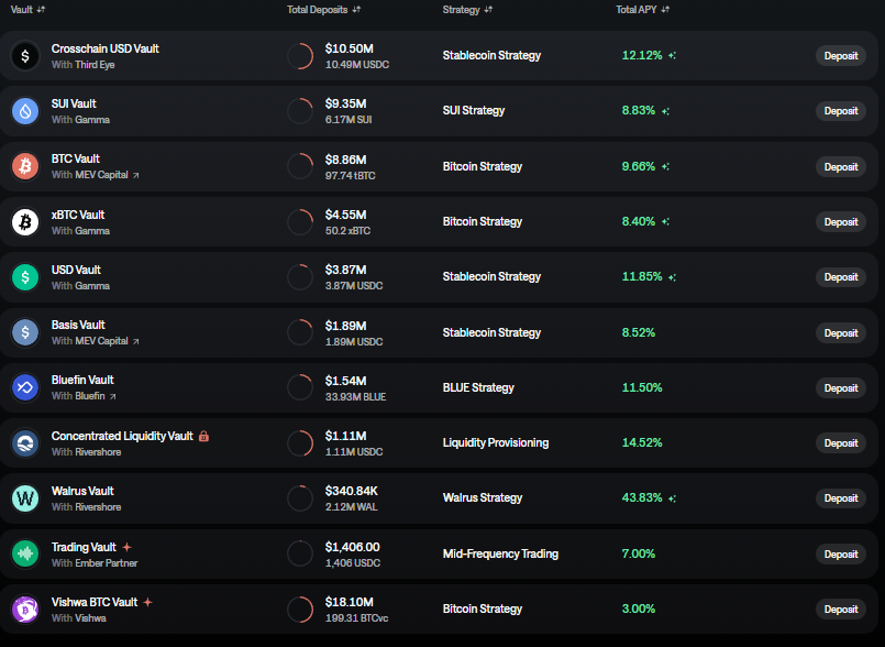 sunaboozu's tweet image. @EmberProtocol_ 
Let your BTC &amp;amp; stablecoins earn like pros.
Ember Protocol’s Everything Vaults bring cross-chain, auto-optimized strategies to Sui — set it, forget it, farm smarter. 💼📈
#EmberProtocol #BitcoinFi #DeFiYield #CryptoAlpha 🚀
💪💪 ember.so/earn