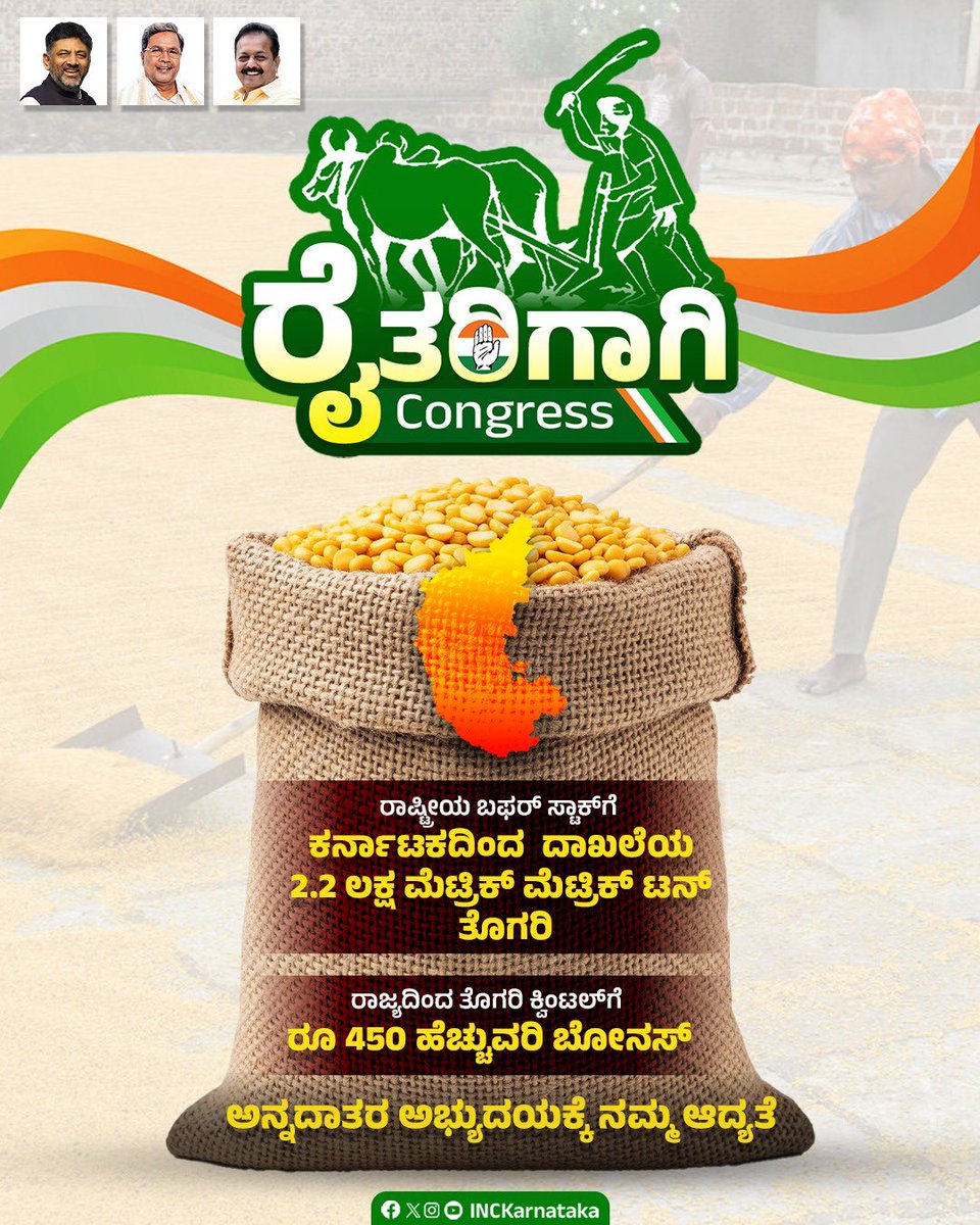 INCKarnataka's tweet image. ರೈತಪರ ಕಾಂಗ್ರೆಸ್ ಸರ್ಕಾರ!

ತೊಗರಿ ಬೆಳೆಗಾರರ ರಕ್ಷಣೆಗೆ ಕರ್ನಾಟಕ ಸರ್ಕಾರವು ಪ್ರತಿ ಕ್ವಿಂಟಲ್ ಗೆ ₹450 ಹೆಚ್ಚುವರಿ ಹಣ ನೀಡಿದೆ. ರಾಷ್ಟ್ರೀಯ ಬಫರ್ ದಾಸ್ತಾನಿಗೆ ಕರ್ನಾಟಕದಿಂದ 2.2 ಲಕ್ಷ ಮೆ. ಟನ್ ತೊಗರಿ ಪೂರೈಸಲಾಗಿದೆ.