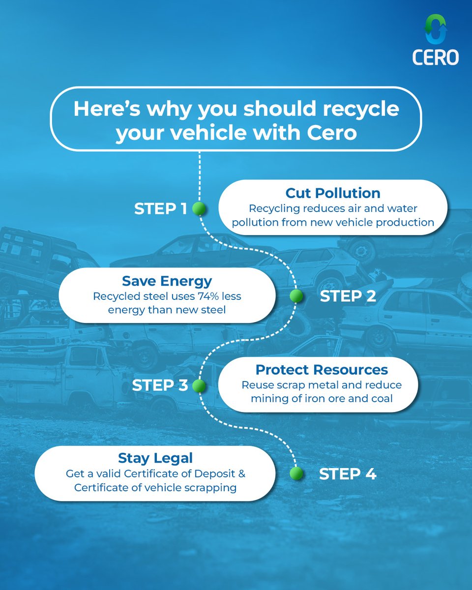 CeroRecycling's tweet image. The end of your car is just the start for the planet. With Cero, old vehicles find new purpose — responsibly and sustainably.

#CeroRecycling #Sustainability #ELVRecycling #BeResponsible