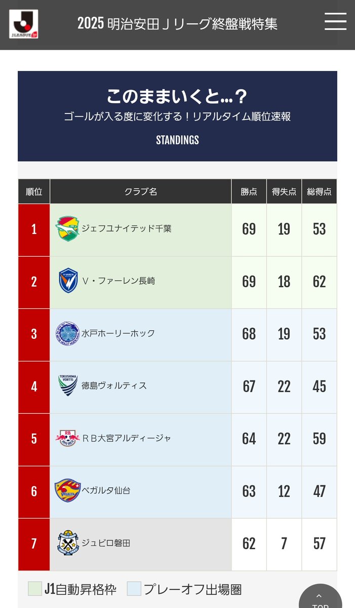 unity4989's tweet image. まあ、そんなうまい話はないだろ。とにかく勝つだけ。