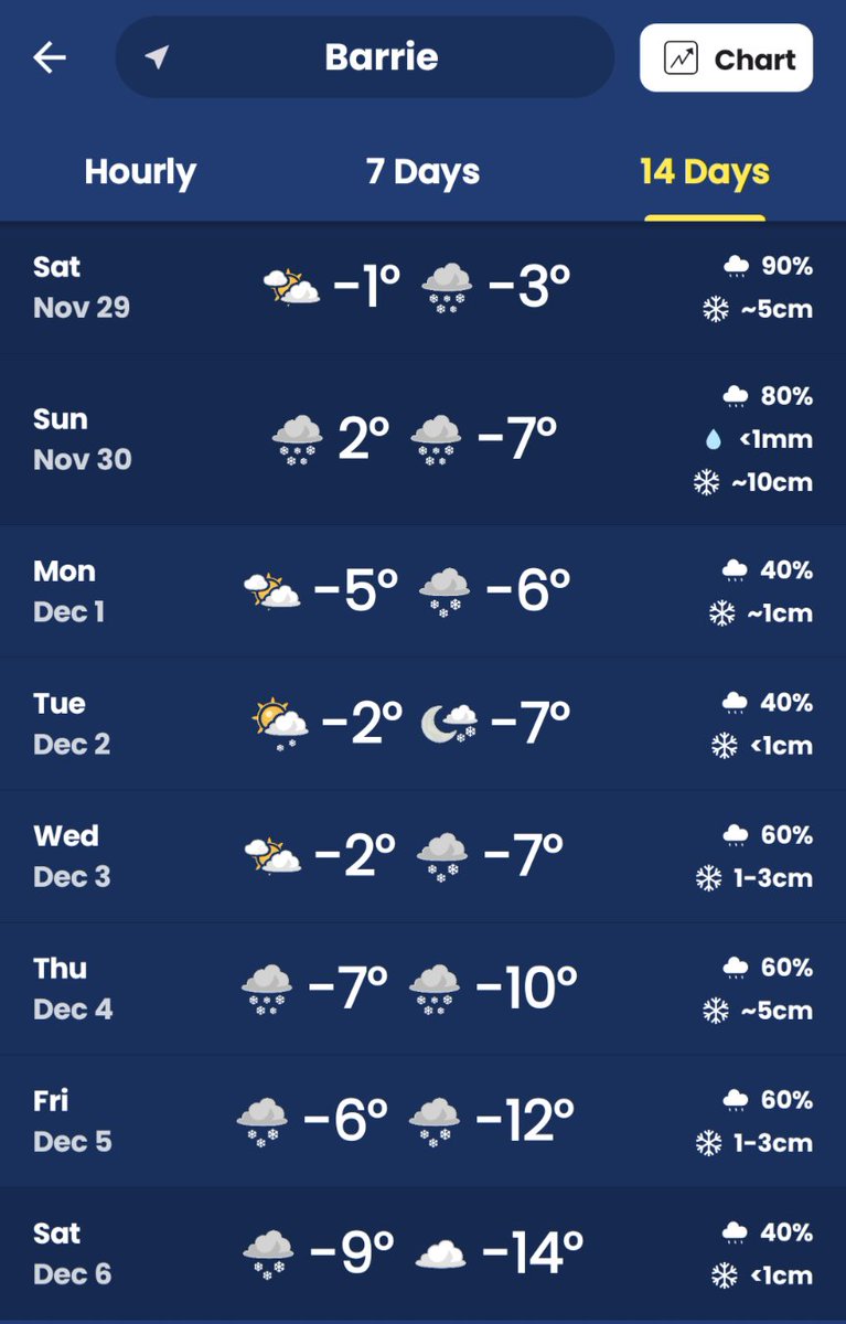 ....and just like that a blizzard lands in #Barrie 
Happy girl unfortunately it missed my snowboard hill...out for a neighborhood run was in order 😉