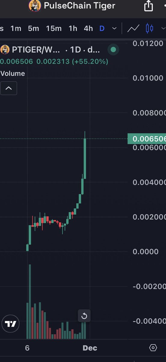 CryptoDoorMatt's tweet image. Asking all my Canadian friends out there on #pulsechain: what do you call this pattern?

$ptiger

“A memecoin for 
the working man.”

@tigerCryptoG0d