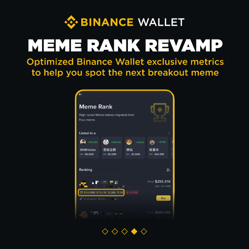 BinanceWallet's tweet photo. Check Out Binance Wallet Updates &amp; Join the Giveaway!

-Portfolio Overlay
-Sidebar for P&amp;L &amp; Trader Details
-Meme Rank Revamp
-Tokenized Stocks

💰 50 Users × 20 USDC
1️⃣ Follow @BinanceWallet 
2️⃣ Like &amp; RT 
3️⃣ Comment your favorite update👇

Winners announce in 7 days!