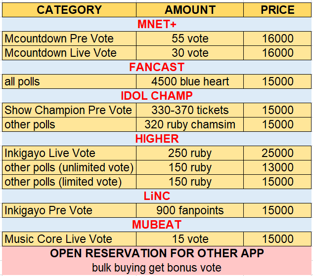 bearinsubak's tweet photo. 🦪 BEAR VOTE PRICELIST 🦪

AVAILABLE APP VOTE:
MNET PLUS (2000 votes/day)
FANCAST (3M+ blue hearts)
HIGHER (8000 rubies)
IDOL CHAMP
MUBEAT
LINC

🔎 #bearvoteproof
🛒 open reservation for other apps
💵 spay, QRIS, seabank, PayPal (fnf)
💌 DM for purchasing/reservation https://t.co/EAyMCWzpcl
