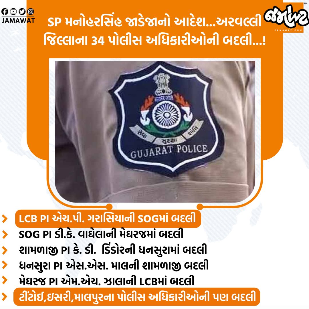Jamawat3's tweet image. SP મનોહરસિંહ જાડેજાનો આદેશ...અરવલ્લી  જિલ્લાના 34 પોલીસ અધિકારીઓની બદલી...!   
.
.
#Aravalli #Aravallipolice #transferorder #spmanoharsinhjadeja #Trending #Breakingnews #Jamawat #Jamawatupdate