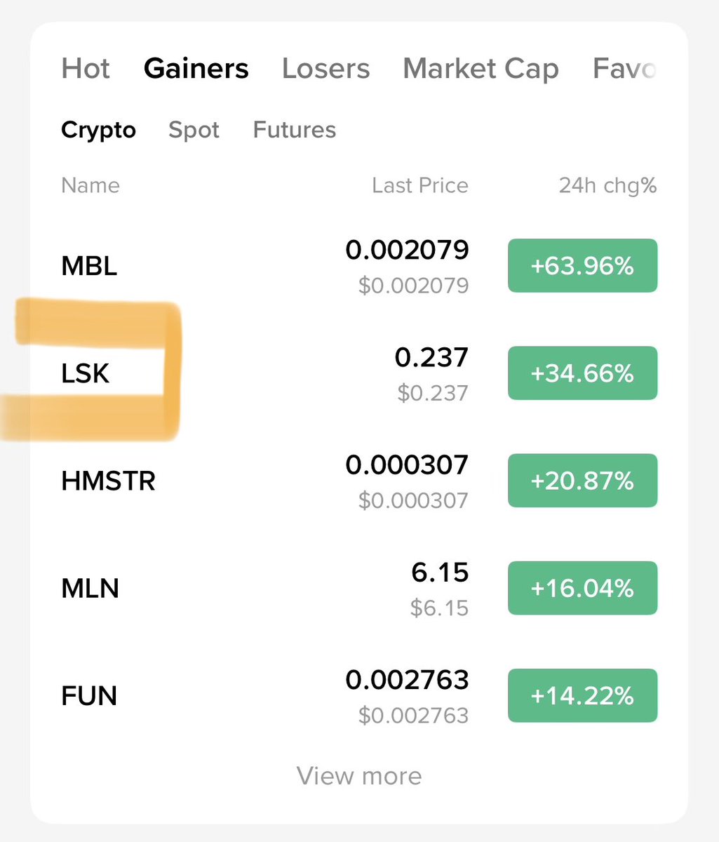 Cryptobull ( Free Premium Calls ) tweet media