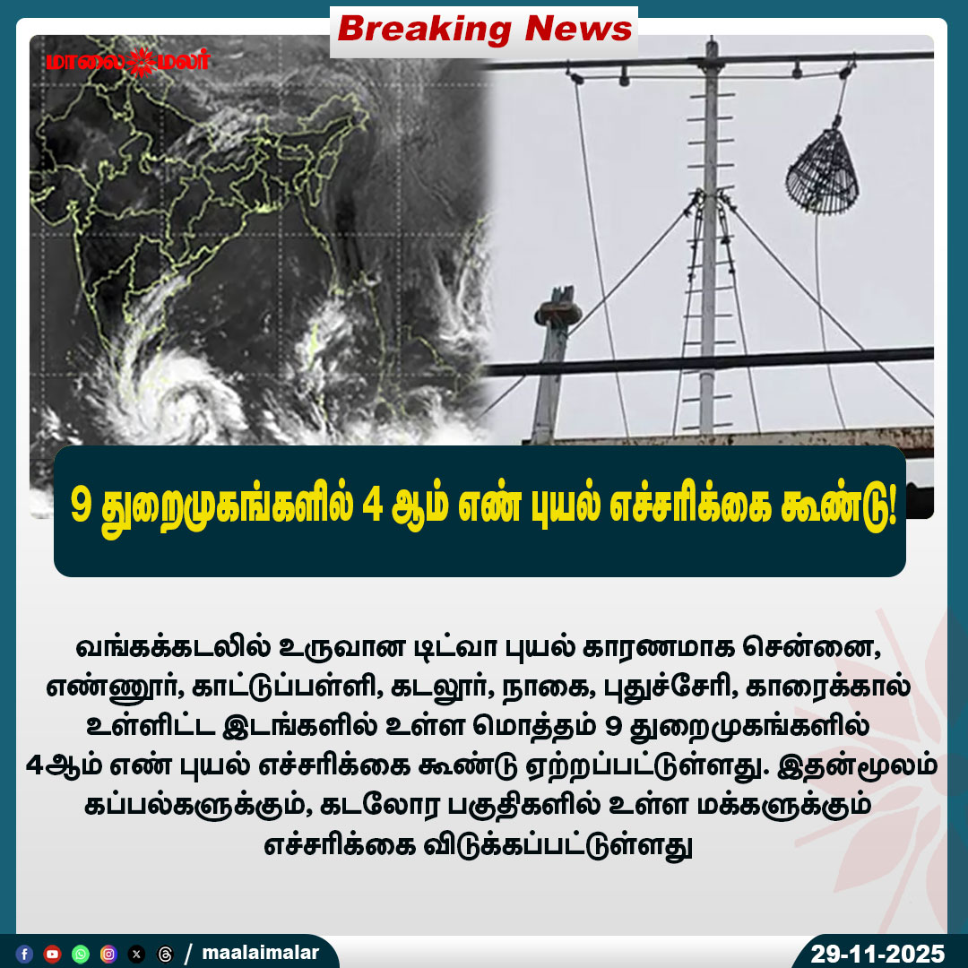 maalaimalar's tweet photo. 9 துறைமுகங்களில் 4 ஆம் எண் புயல் எச்சரிக்கை கூண்டு!
#DitvaCyclone #BayOfBengal #CycloneAlert #PortWarning #TamilNaduWeather #Puducherry #CoastalAlert #StormWarning #MMNews #Maalaimalar https://t.co/vVqrowj4I1