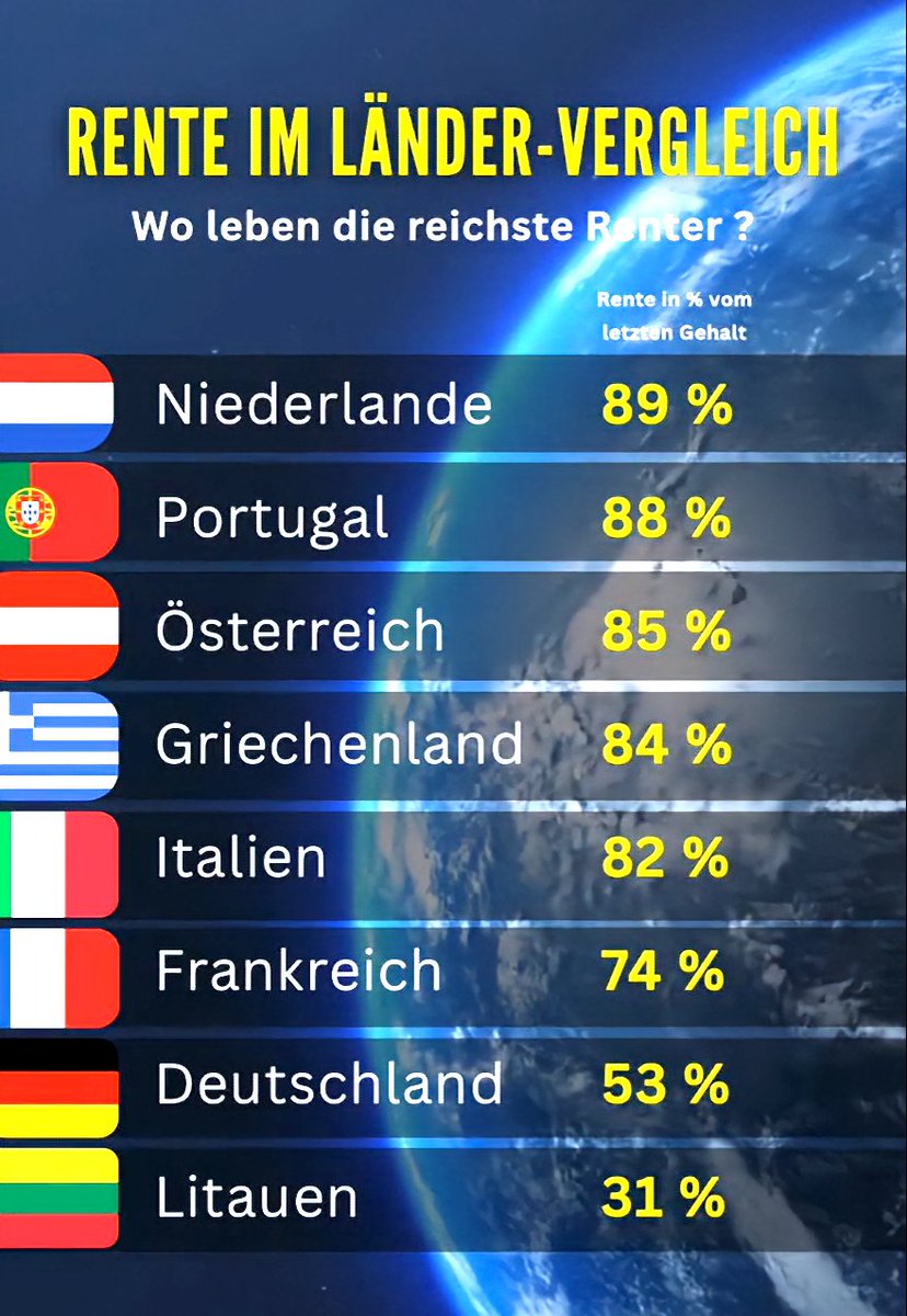 Was machen die anderen Länder anders und warum können wir das nicht? 🤔