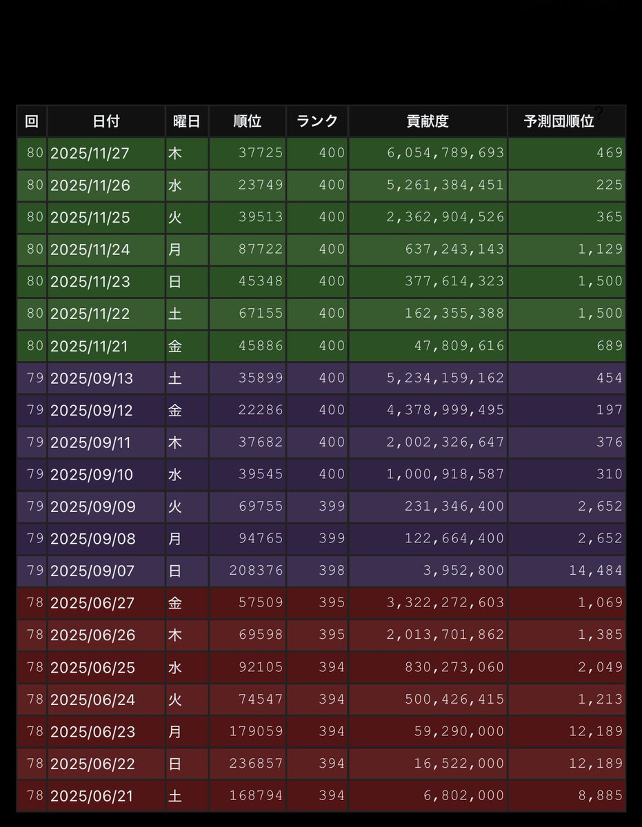 ソルト tweet media
