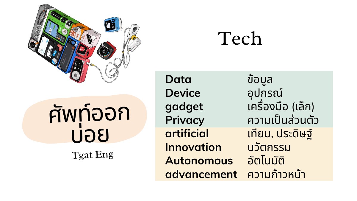 ศัพท์เจอบ่อยใน TGAT Eng - ในหัวข้อ Tech คับบ

1. Data (N) - ข้อมูล
2. Device (N) - อุปกรณ์
3. Gadget (N) - เครื่องมือขนาดเล็ก
4. Privacy (N) - ความเป็นส่วนตัว
5. Artificial (Adj) - เทียม / ประดิษฐ์
6. Innovation (N) - นวัตกรรม
7. Autonomous (Adj) - อัตโนมัติ
8. Advancement (N) -