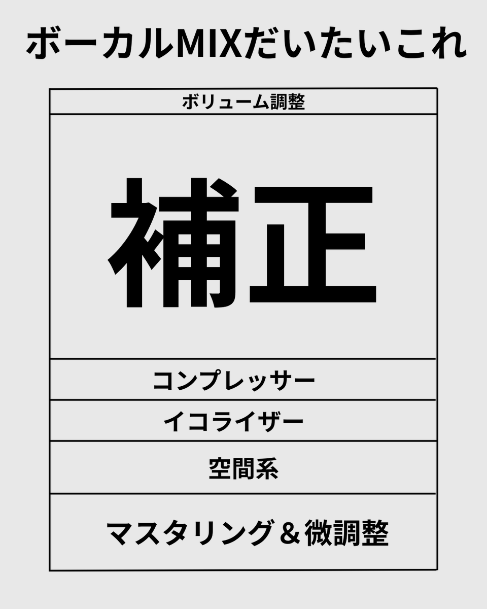こまさんはボーカルMIXがしたい tweet media