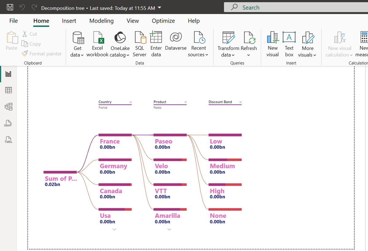 towsifa59's tweet image. Power BI-Decomposition Tree practice
#DataAnalystLearning
#DataAnalytics 
#PowerBI
#SkillDevelopment