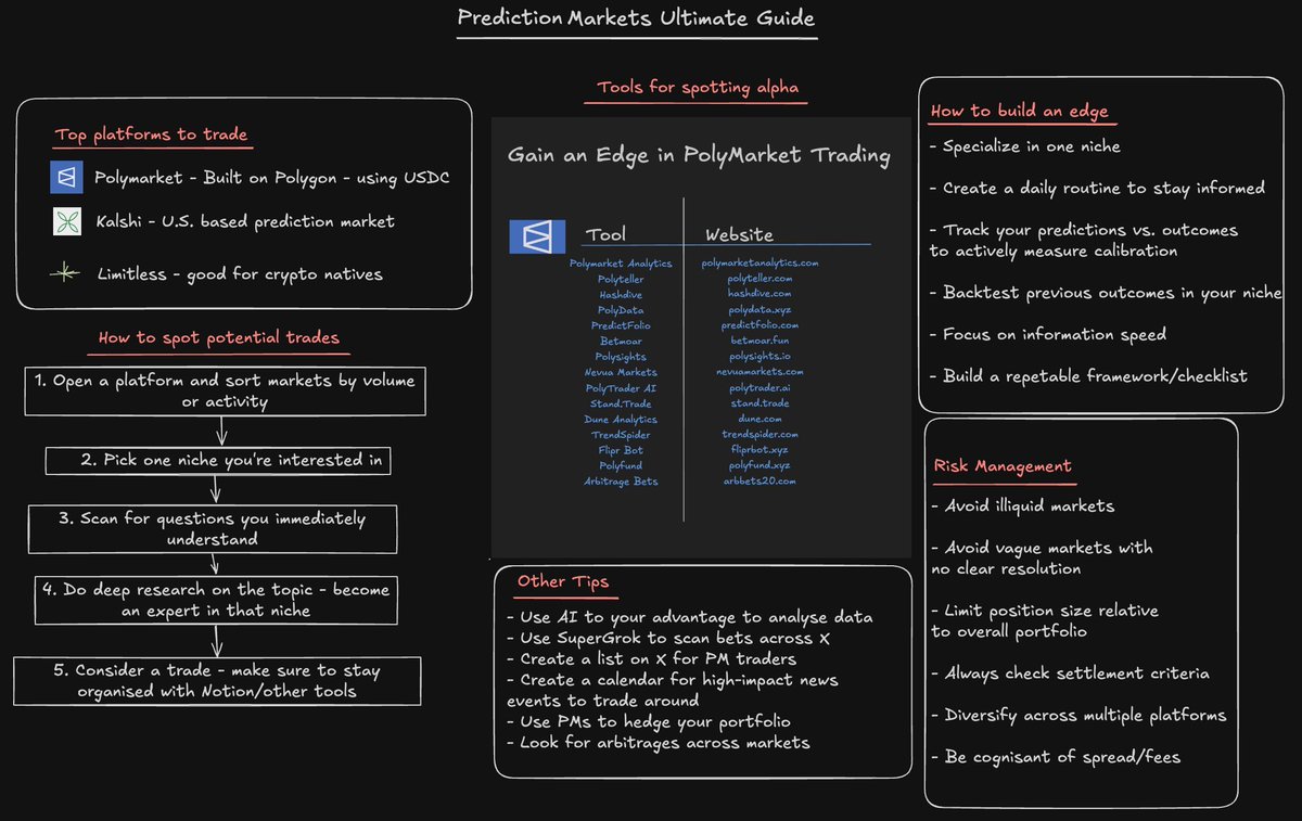 Can help you on market prediction