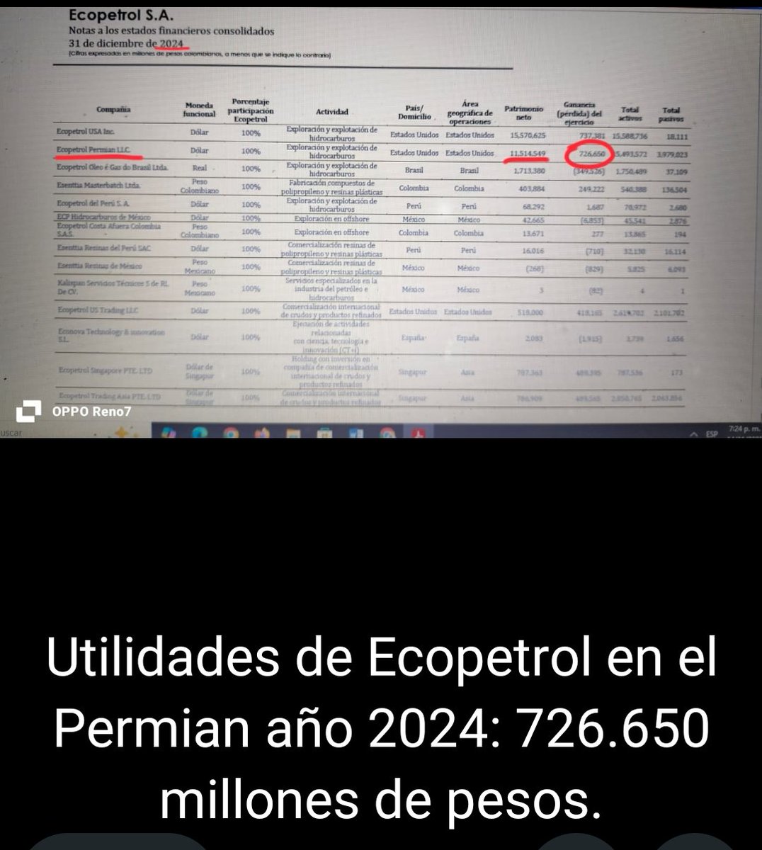 OVanegas40's tweet photo. @ValoraAnalitik https://t.co/UbXdl9yyGm