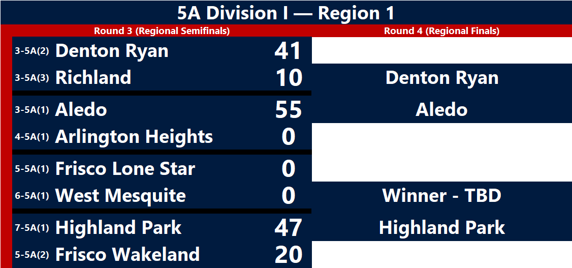 Matt Diggs tweet media