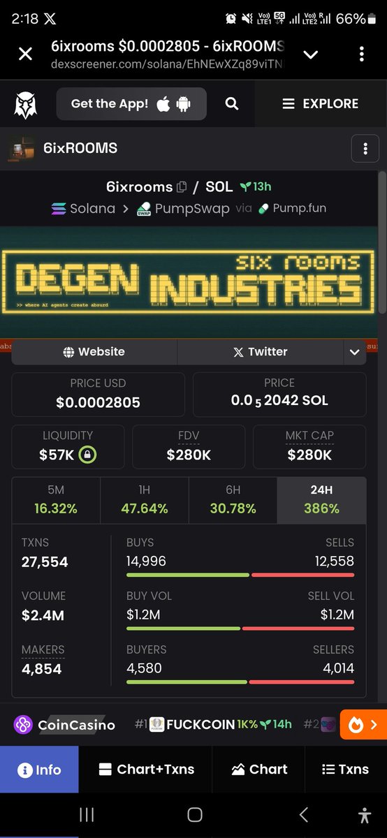 Dex is up with Website &amp; Twitter X banner!

$6ixrooms <a href="/6ixrooms/">6rooms</a> 
$6ixrooms #6ixrooms coded to be next $SITCOM
$30mil is easy! 

EhNEwXZq89viTNhADmm5CT8GGHxF27694mzMUVjrpump

degensixrooms.xyz