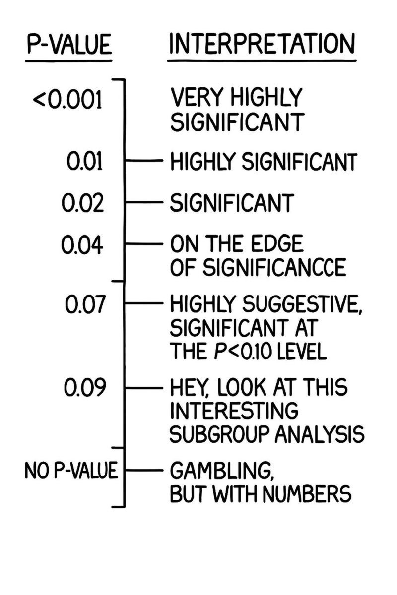 andrewcaravello's tweet image. ⚠️Why Treating #ALC With IL-15 Does Not Cure Cancer

And why the $IBRX BioShield thesis collapses in the face of immunology, clinical evidence, and $NWBO #DCVax biology

#Lymphopenia is a recognized diagnosis. It has an ICD code. But treating absolute lymphocyte count (ALC) as if…