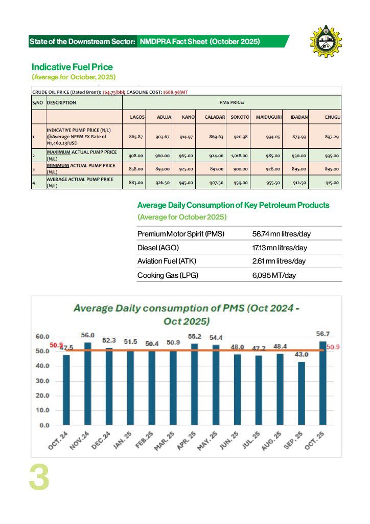 NMDPRA_Official's tweet photo. 4: Indicative Fuel Price https://t.co/HTOOaVNm1D