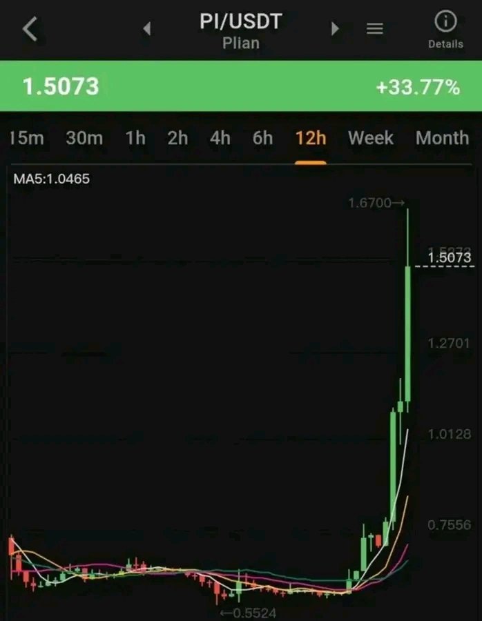 Oxy_stealth's tweet image. $Pi will cross $1.34 by the end of the year. 🚀🚀

It&apos;s coming and it&apos;s coming hard 🔥

#PiNetwork #picoin #minepi #crypto #cryptocurrency #web3 #web3crypto #blockchain #blockchaintechnology