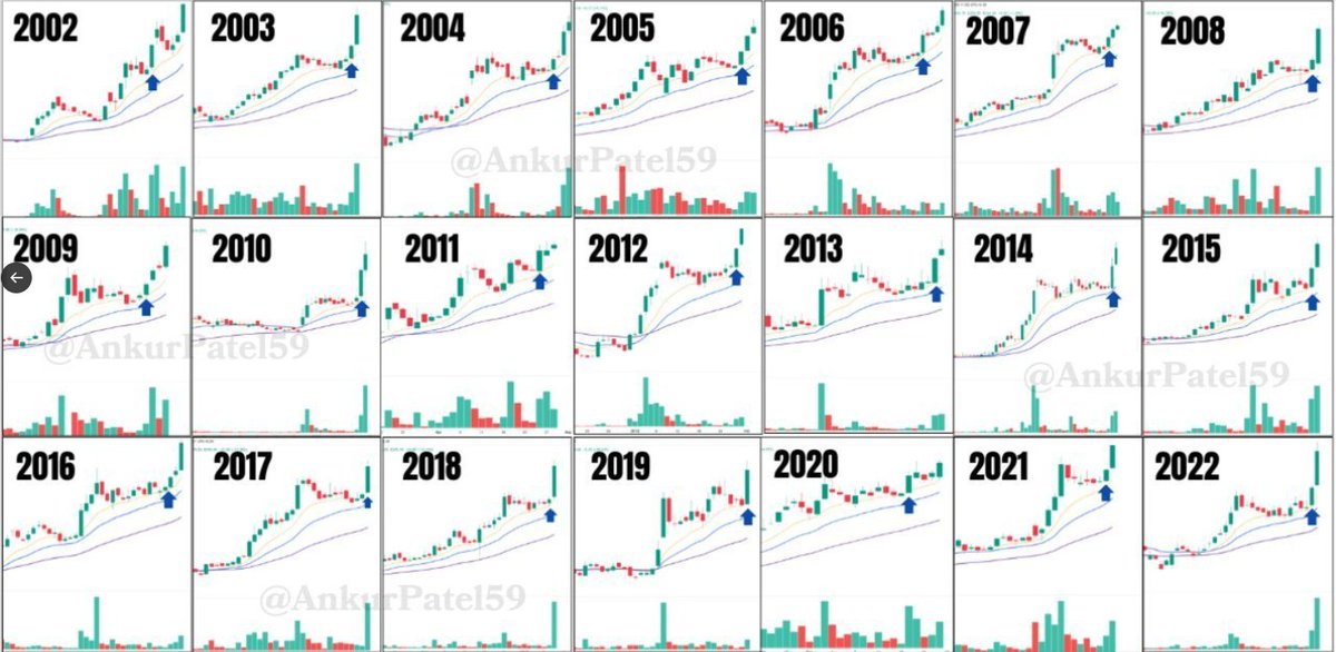 AnkurPatel59's tweet image. Here is your Weekly Reminder that Patterns repeats:

Stocks change.
Charts change.
Even the market mood changes.

But one thing doesn’t.
Patterns repeat.

And those who notice them… get paid well.

#Trading