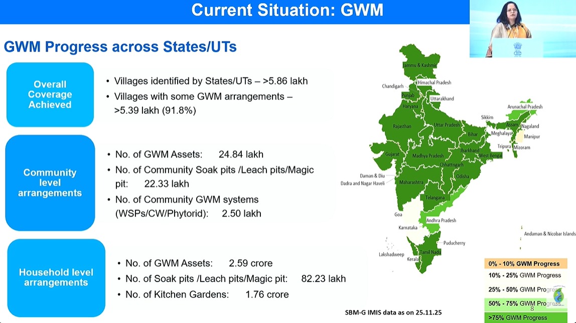nwmgoi's tweet image. Ms. Aishvarya Singh, MD SBM-G, shares key insights on Greywater Management &amp;amp; Reuse: 3R principles, 5.39 lakh villages with GWM systems (91.8%), 24.84 lakh community assets created, along with strong financial support &amp;amp; convergence mechanisms.
#SujalamBharat