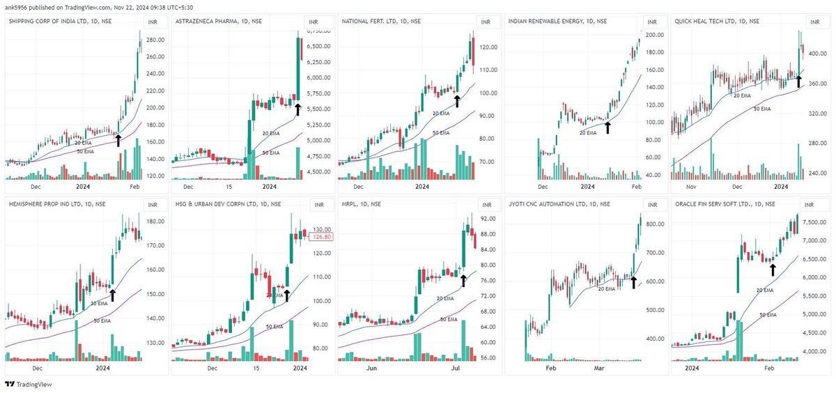 AnkurPatel59's tweet image. Here is your Weekly Reminder that Patterns repeats:

Stocks change.
Charts change.
Even the market mood changes.

But one thing doesn’t.
Patterns repeat.

And those who notice them… get paid well.

#Trading