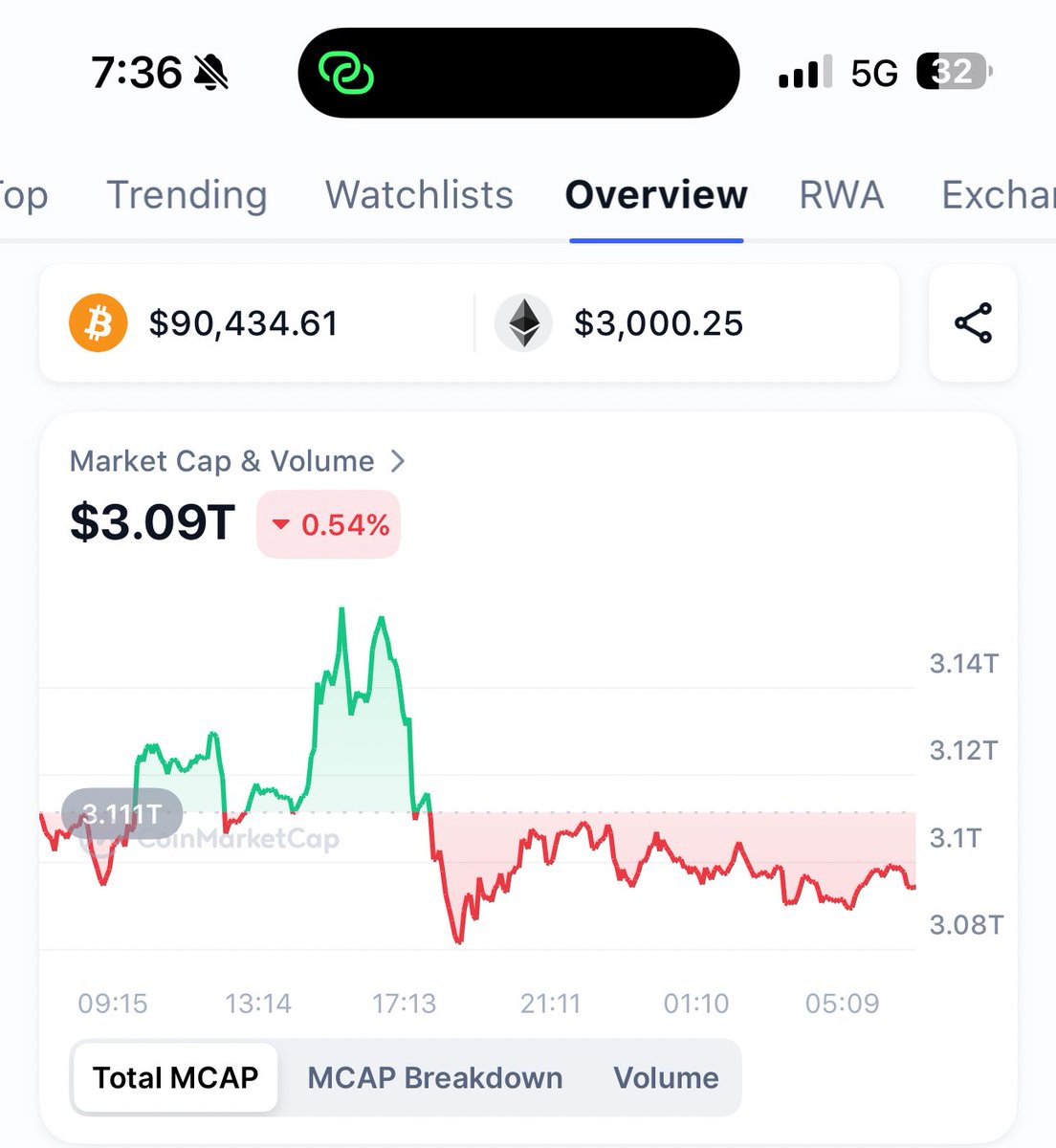 skullrichy's tweet image. GM GM 

Remember that time you said you will take profits, now is the time