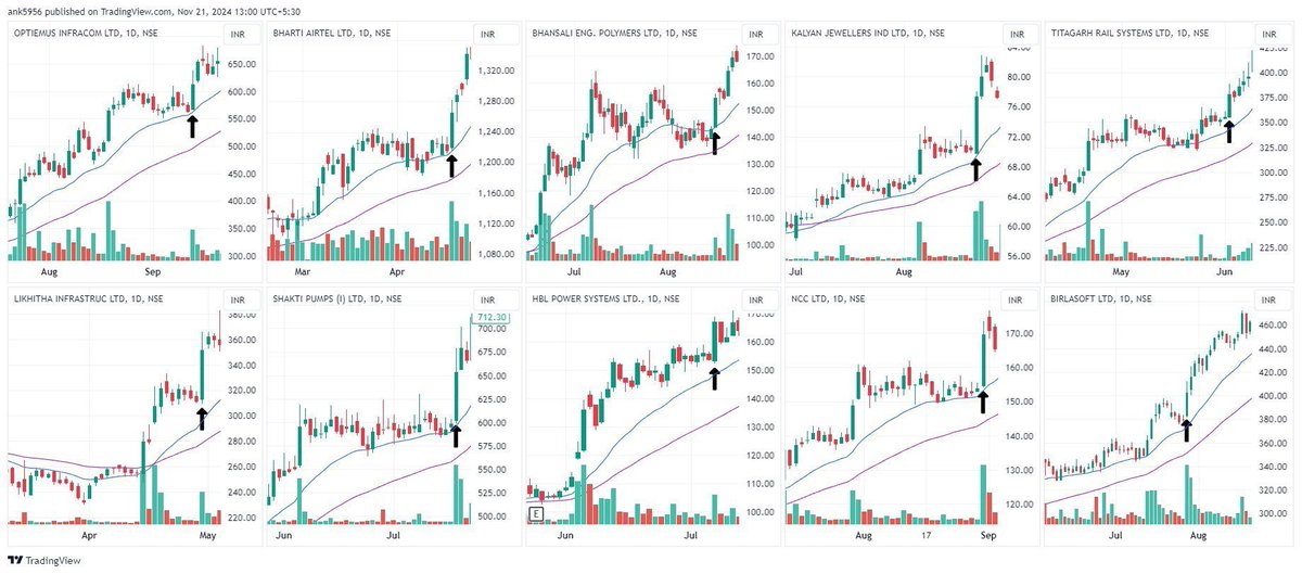 AnkurPatel59's tweet image. Here is your Weekly Reminder that Patterns repeats:

Stocks change.
Charts change.
Even the market mood changes.

But one thing doesn’t.
Patterns repeat.

And those who notice them… get paid well.

#Trading