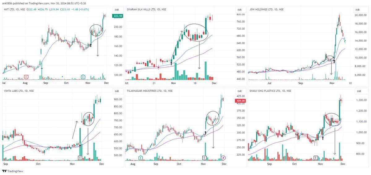 AnkurPatel59's tweet image. Here is your Weekly Reminder that Patterns repeats:

Stocks change.
Charts change.
Even the market mood changes.

But one thing doesn’t.
Patterns repeat.

And those who notice them… get paid well.

#Trading