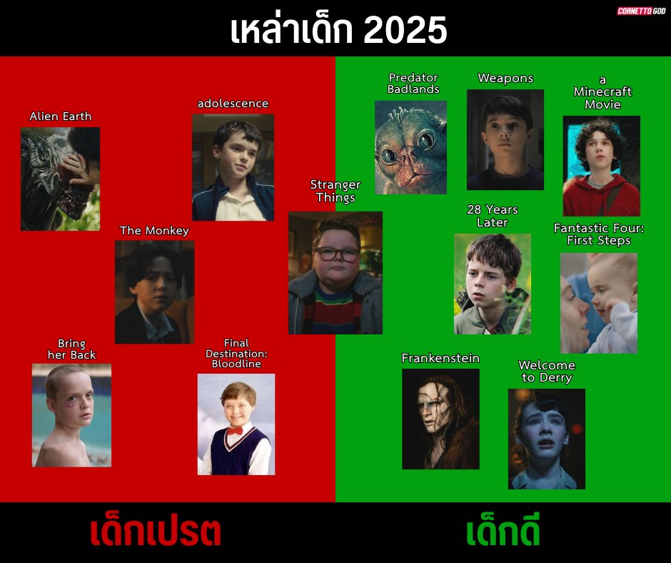 Cornettogod's tweet image. ปีนี้เด็กดีเยอะกว่าเด็กเปรต 5555