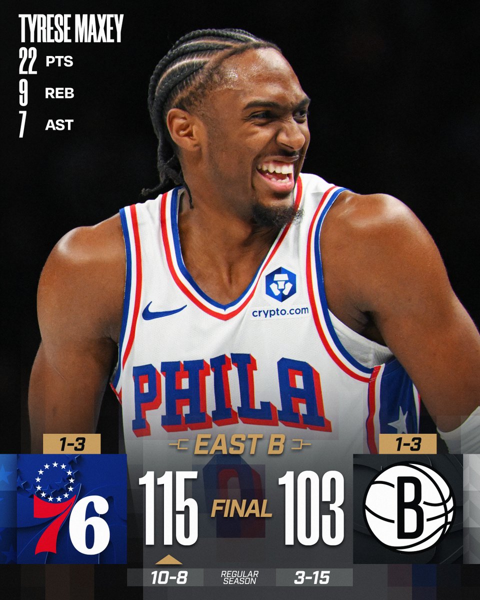 🏆 FRIDAY'S FINAL SCORES 🏆
Tyrese Maxey and the @sixers grab the Emirates NBA Cup Group Play win!
Jared McCain: 20 PTS, 4 3PM
Egor Dёmin: 23 PTS, 9 REB, 2 BLK, 5 3PM (career-highs in PTS, REB, BLK and 3PM)
