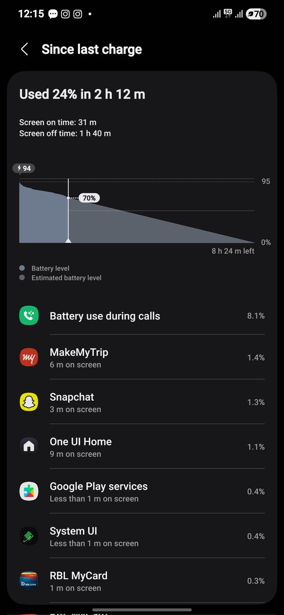 aman_react's tweet photo. @tarunvats33 Please don't ask it's total of 2hrs of sot for me in 95% https://t.co/mBlvJFXHiJ