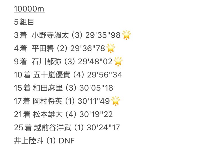 DaitoBunka__TF's tweet photo. 【第325回日本体育大学長距離競技会兼第1 9回NITTAIDAI Challenge Games】
 
本日行われた日体大記録会に13名が出場し、6名が自己ベストを更新しました🌟
たくさんの応援ありがとうございました！
引き続き応援の程よろしくお願いします🙇🏻‍♀️
#大東文化大学
#歴史への礎 https://t.co/nYhowizkmy