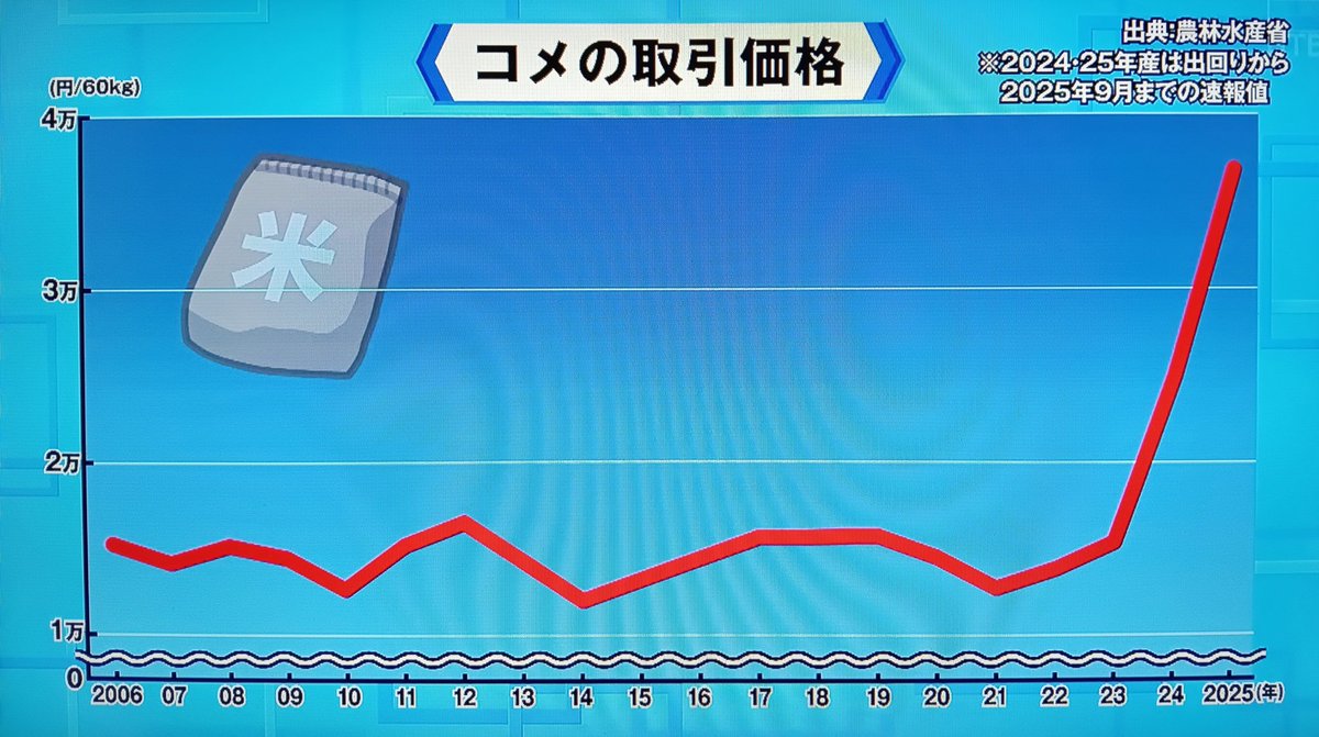 siroiwannko1's tweet image. もはや暴動レベル