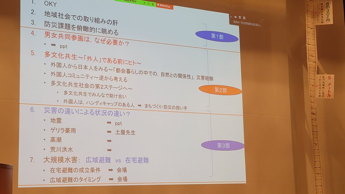 足立区生涯学習センターで開催された、荒川流域防災住民ネットワークIN 足立区に出席しました。
講師の、土屋信行先生や加藤孝明先生から講演があり、多文化共生と防災、男女共同参画と防災をテーマにグループワークがあり発表を聞きました。
色々な問題提起はとても勉強になりました。