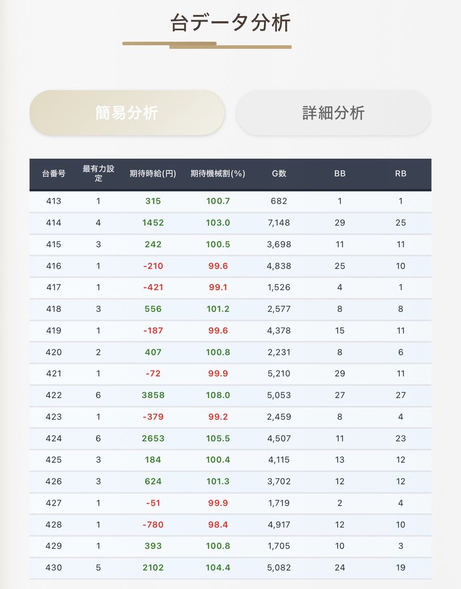 slo_alert's tweet photo. ホールの状況全くわからんけど
通知設定しただけで無限に情報が手に入る https://t.co/vnZMYr6APg
