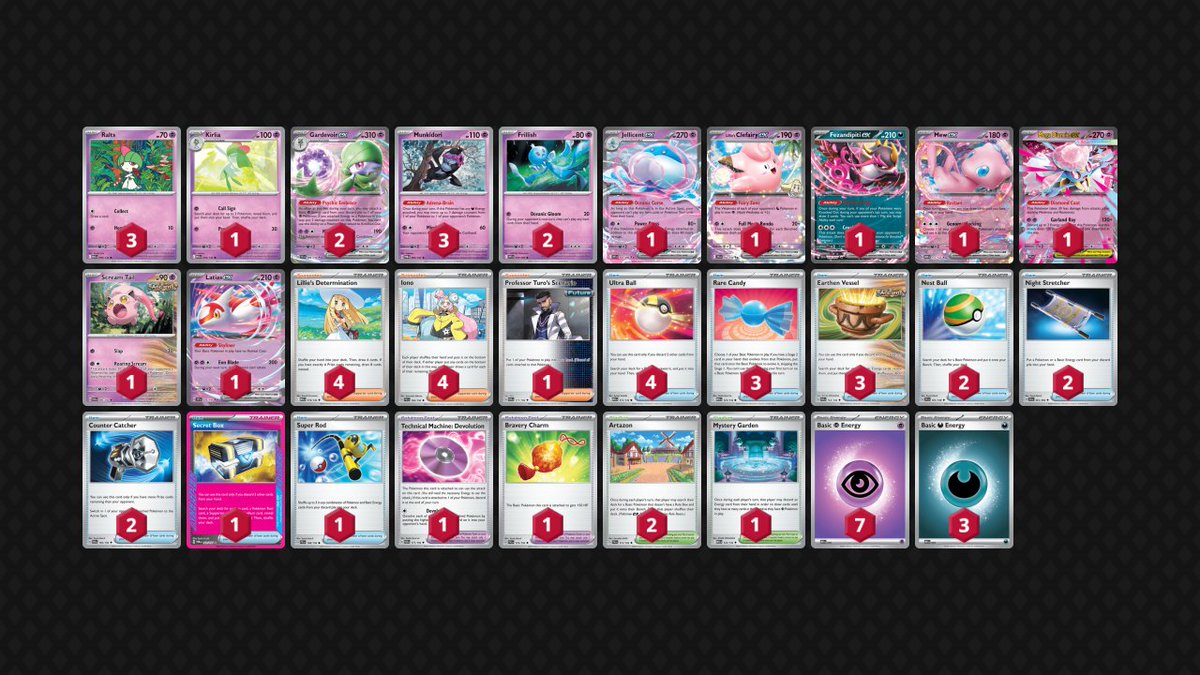 We have our first back-to-back <a href="/Senor_Doom/">Zach Roy 🔜 SEATTLE!</a> winner in almost 2 years. <a href="/CalvinConnorTCG/">Calvin Connor</a> takes the win yet again with Gardevoir/Jellicent, beating Mega Box in the finals.

play.limitlesstcg.com/tournament/ice…