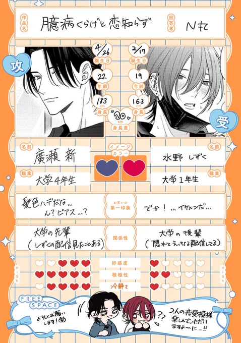以前書いたcpシート許可もらったので記念に私の方でも残しておく˚ ₊ ‧いつでも見返せるように(特に私が)🪼🐶 