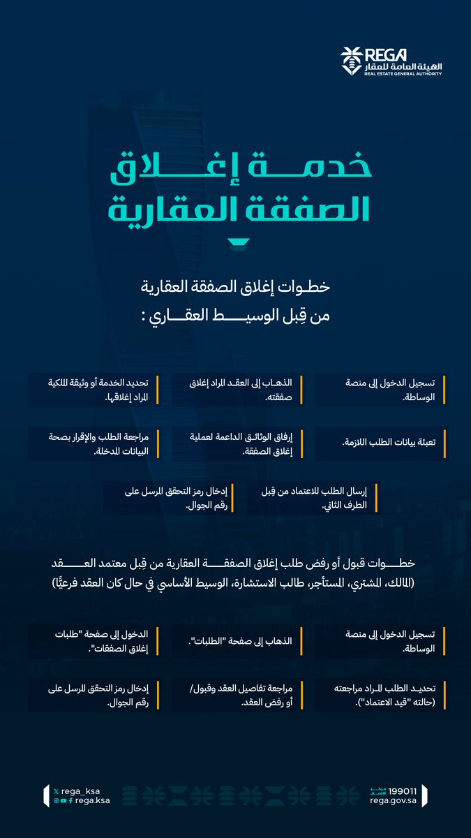 ماهي خطوات إغلاق الصفقة العقارية من قبل الوسيط العقاري؟ 

#الوساطة_العقارية 
#هيئة_العقار