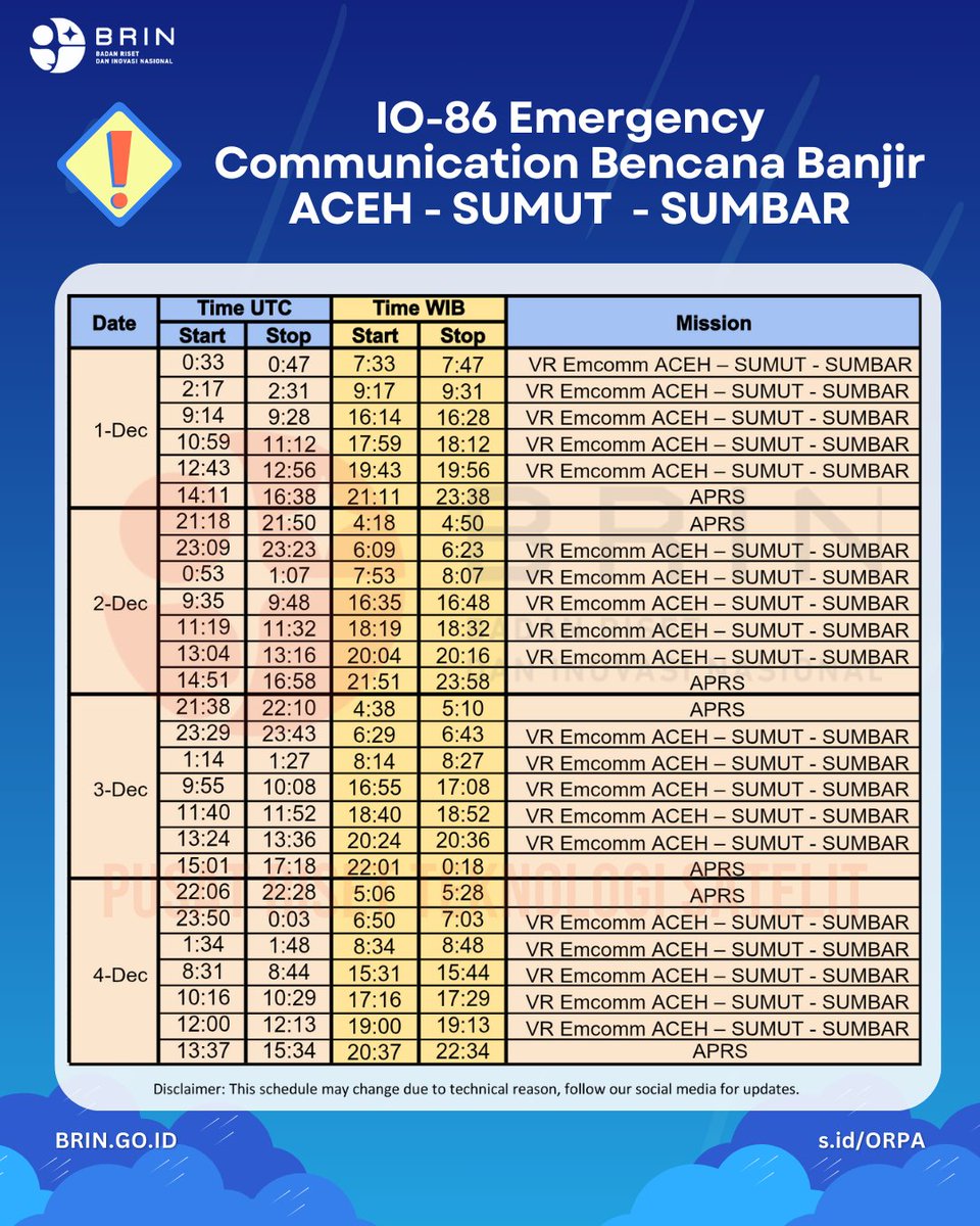 Emergency Communication Satelit LAPAN-A2/LAPAN-ORARI (IO-86) Periode 1 - 7 Desember 2025.
••
Emergency communication for Satellite LAPAN-A2/LAPAN-ORARI (IO-86) Mission Period 1 - 7  December 2025.
••
#LAPANA2 #ORARI #InfoJadwalMisiSatelit