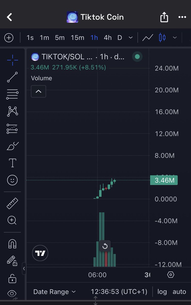 2geekerr's tweet image. Aped $TIKTOK i like it.