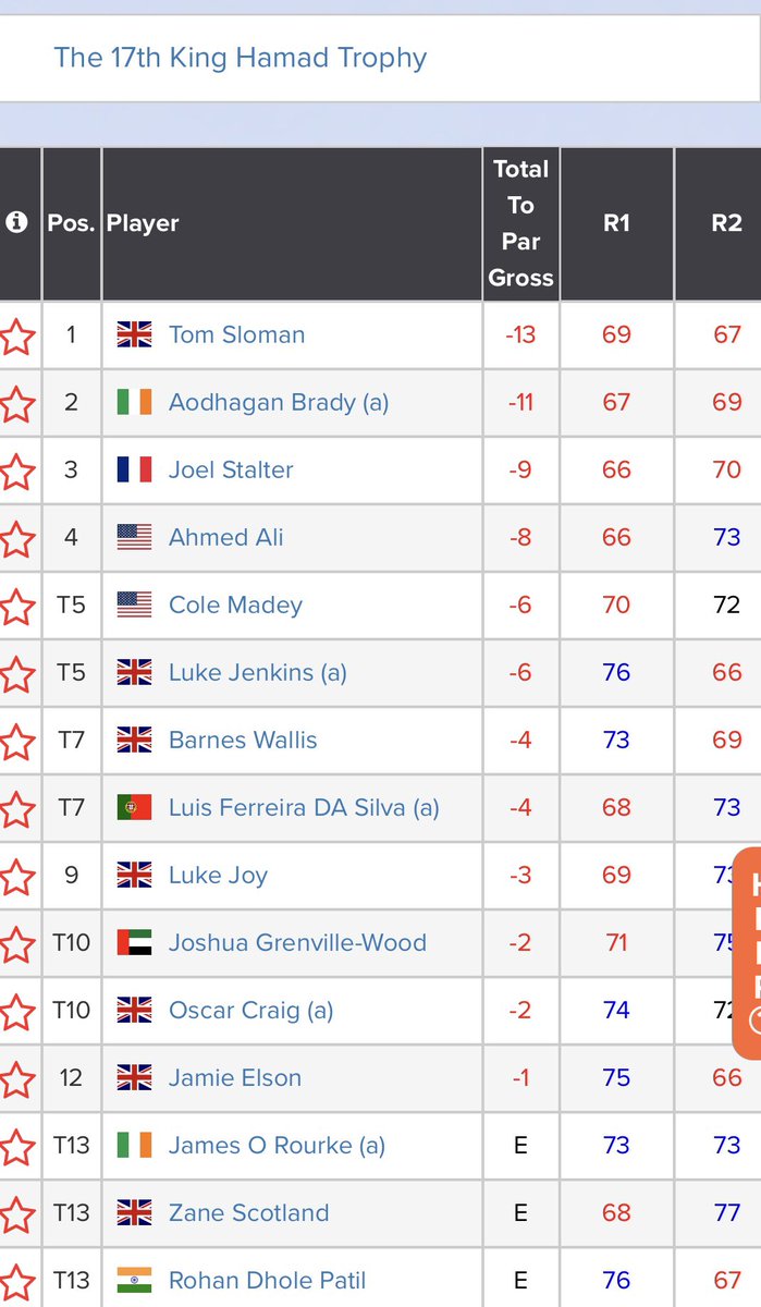 Irish Amateur golf info tweet media